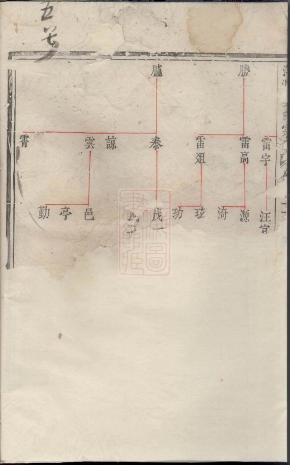 2602.建邑洋源蔡氏宗谱： [建阳].pdf_第3页