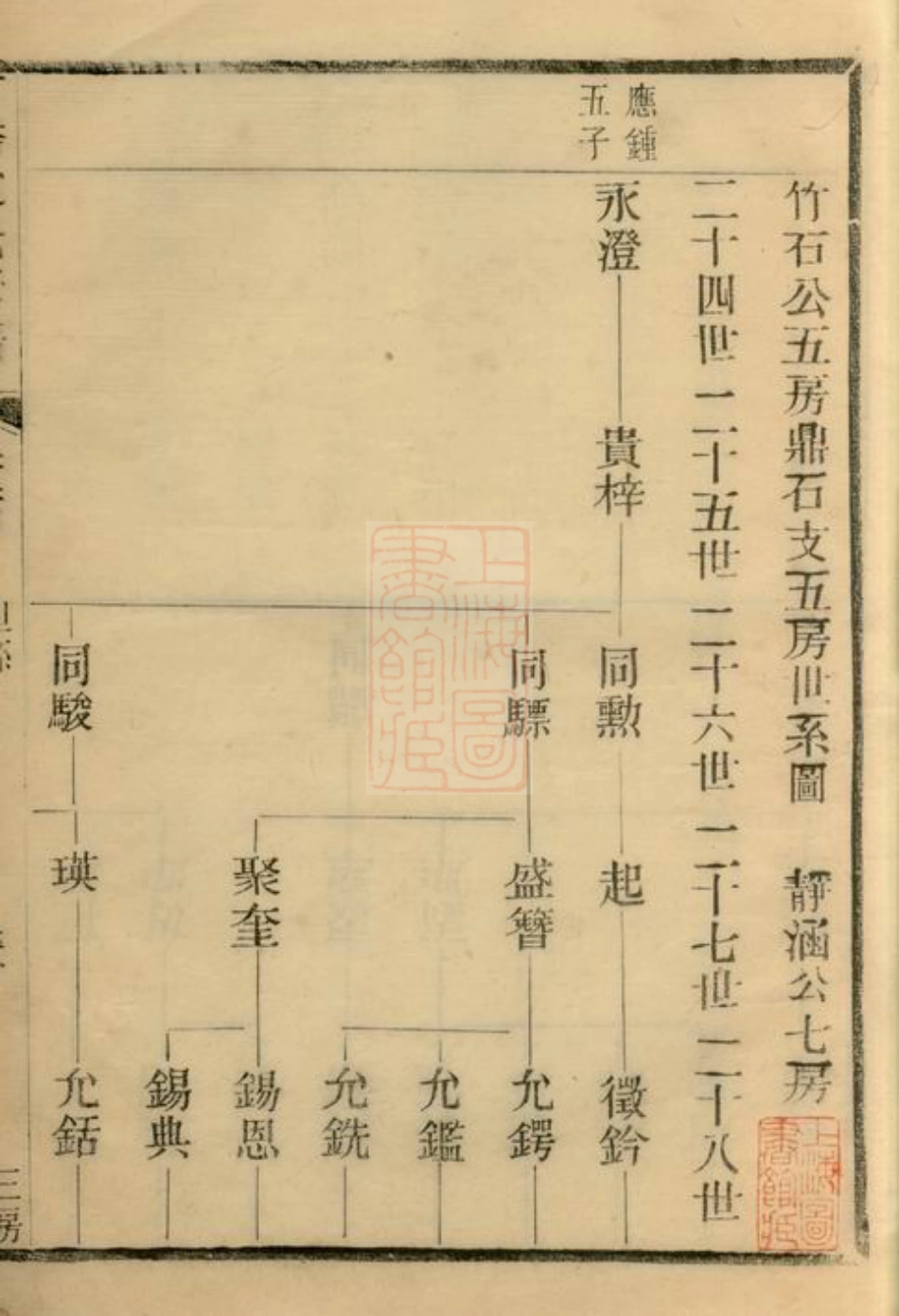 2472.石桥赵氏宗谱： [江阴].pdf_第2页