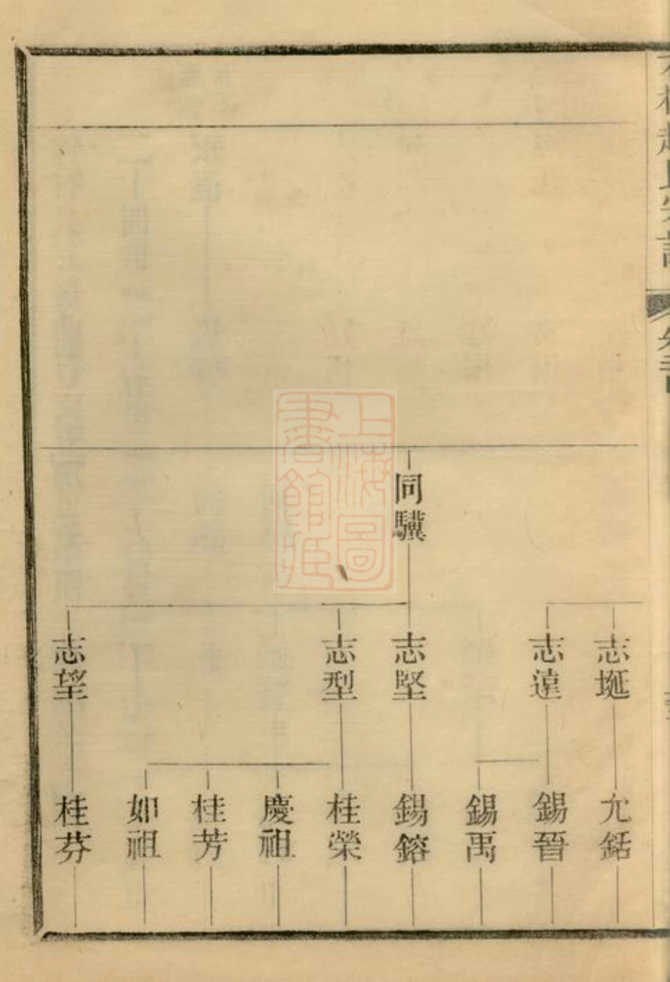 2472.石桥赵氏宗谱： [江阴].pdf_第3页