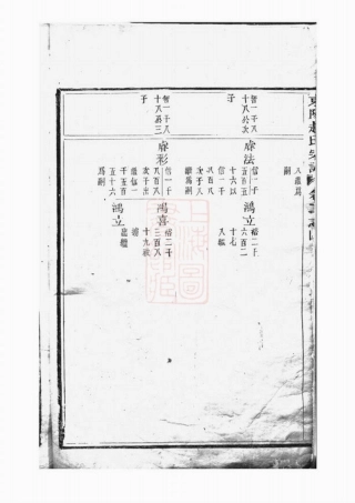 2482.东阳赵氏宗谱.pdf