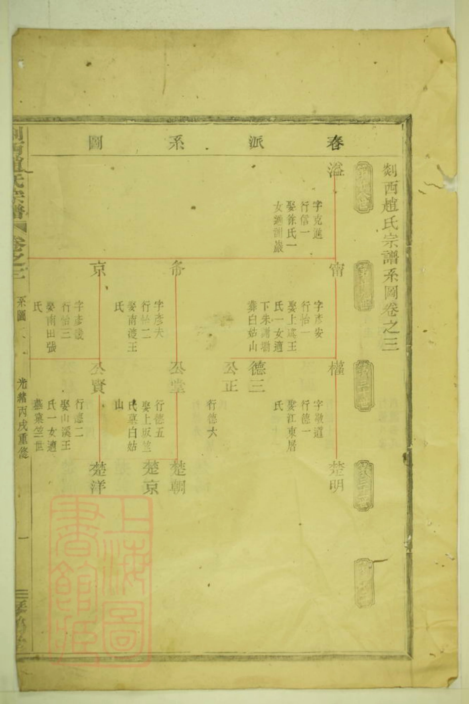 2495.剡西赵氏宗谱： [剡县].pdf_第2页