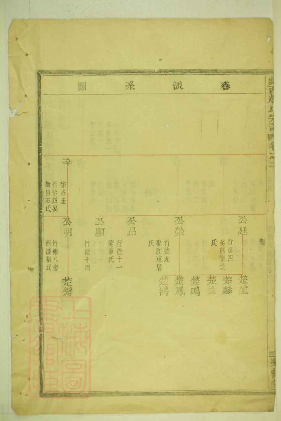 2495.剡西赵氏宗谱： [剡县].pdf_第3页