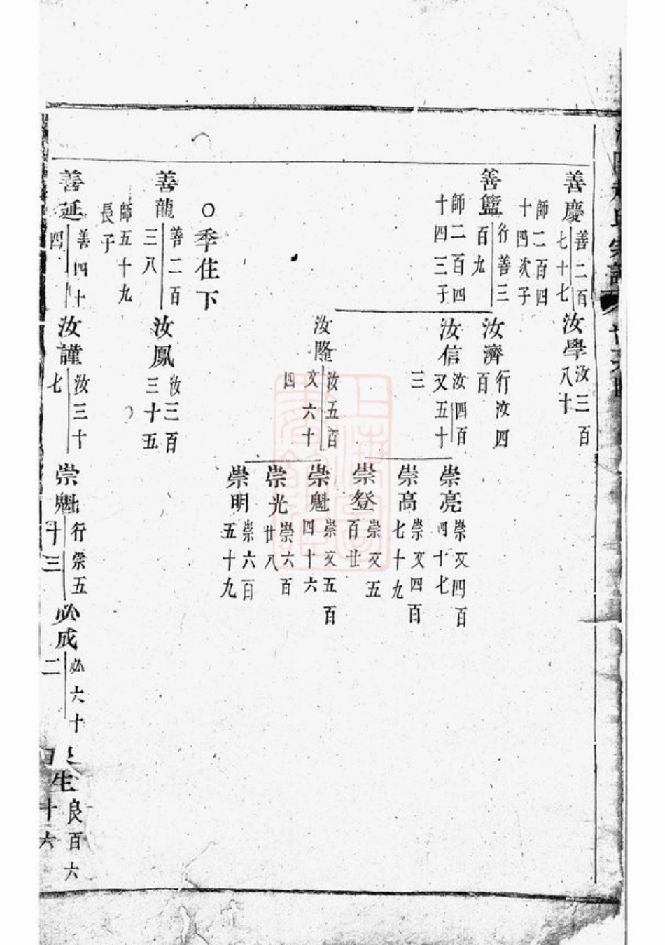 2501.浦阳赵氏宗谱： 不分卷.pdf_第3页