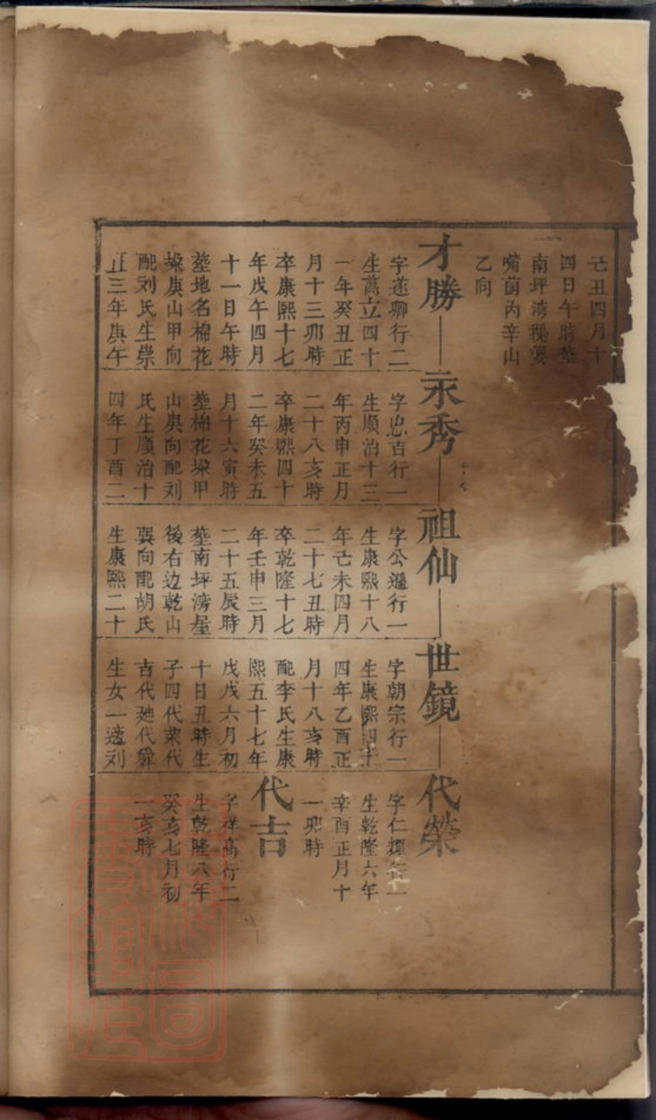 2335.杨氏族谱： 不分卷.pdf_第2页