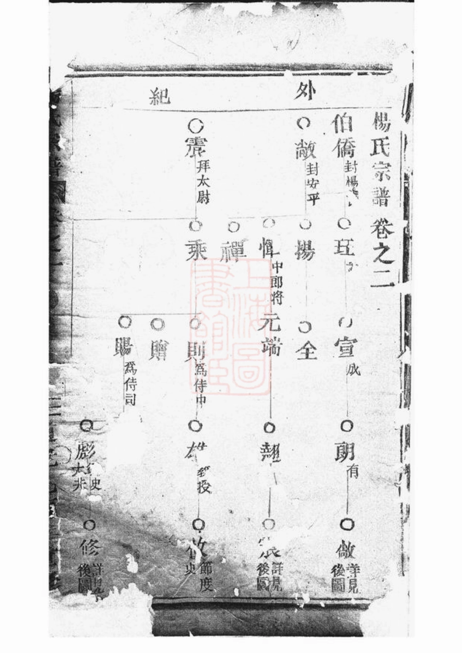 2337.杨氏宗谱.pdf_第2页