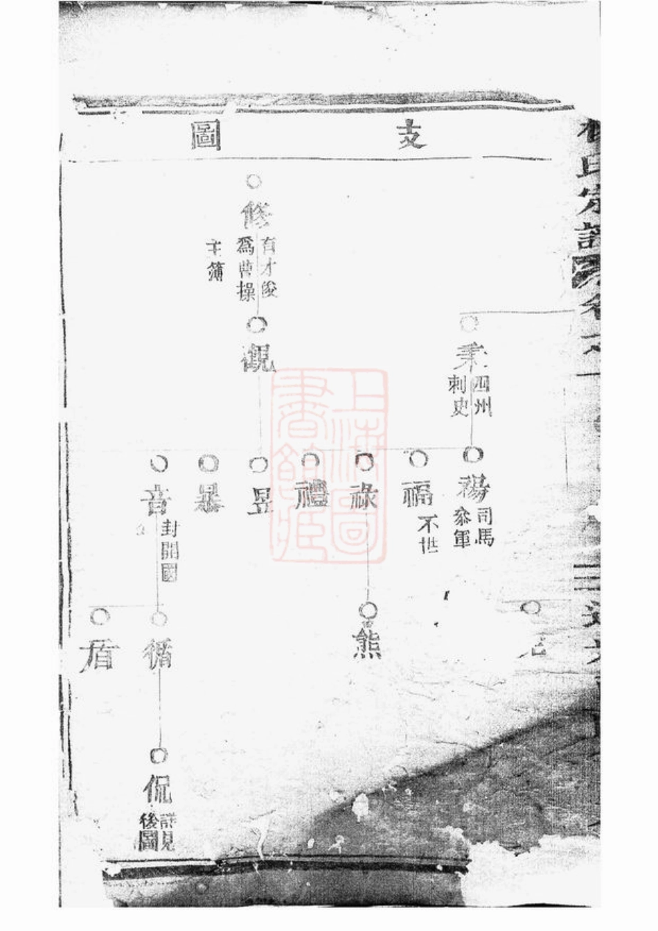 2337.杨氏宗谱.pdf_第3页
