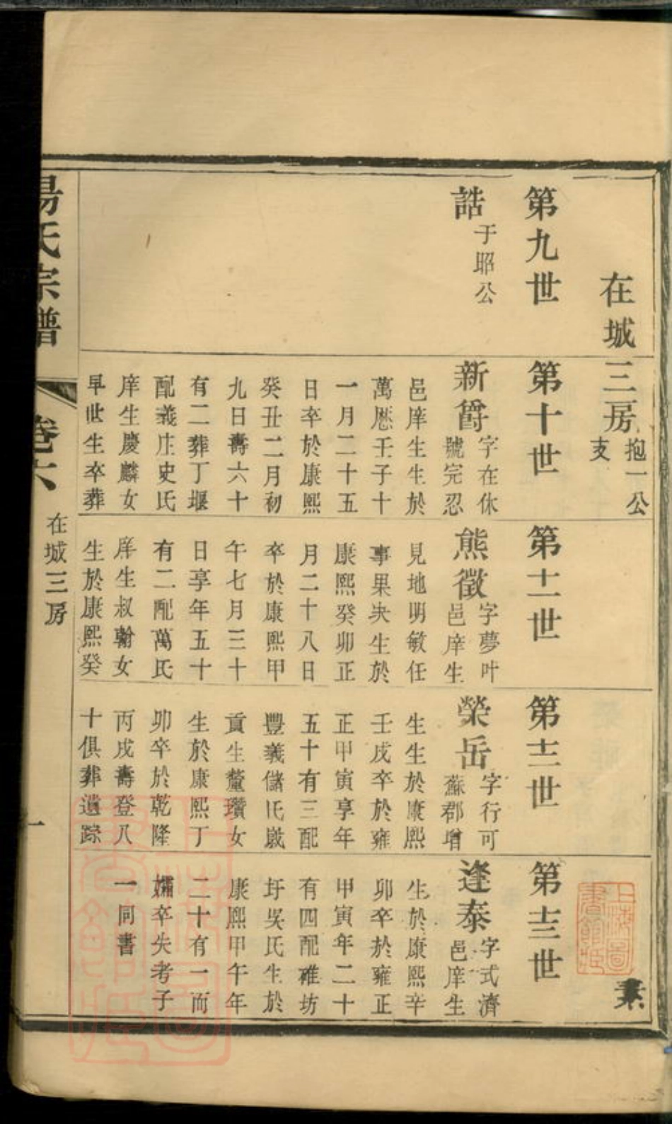 2339.杨氏宗谱.pdf_第2页