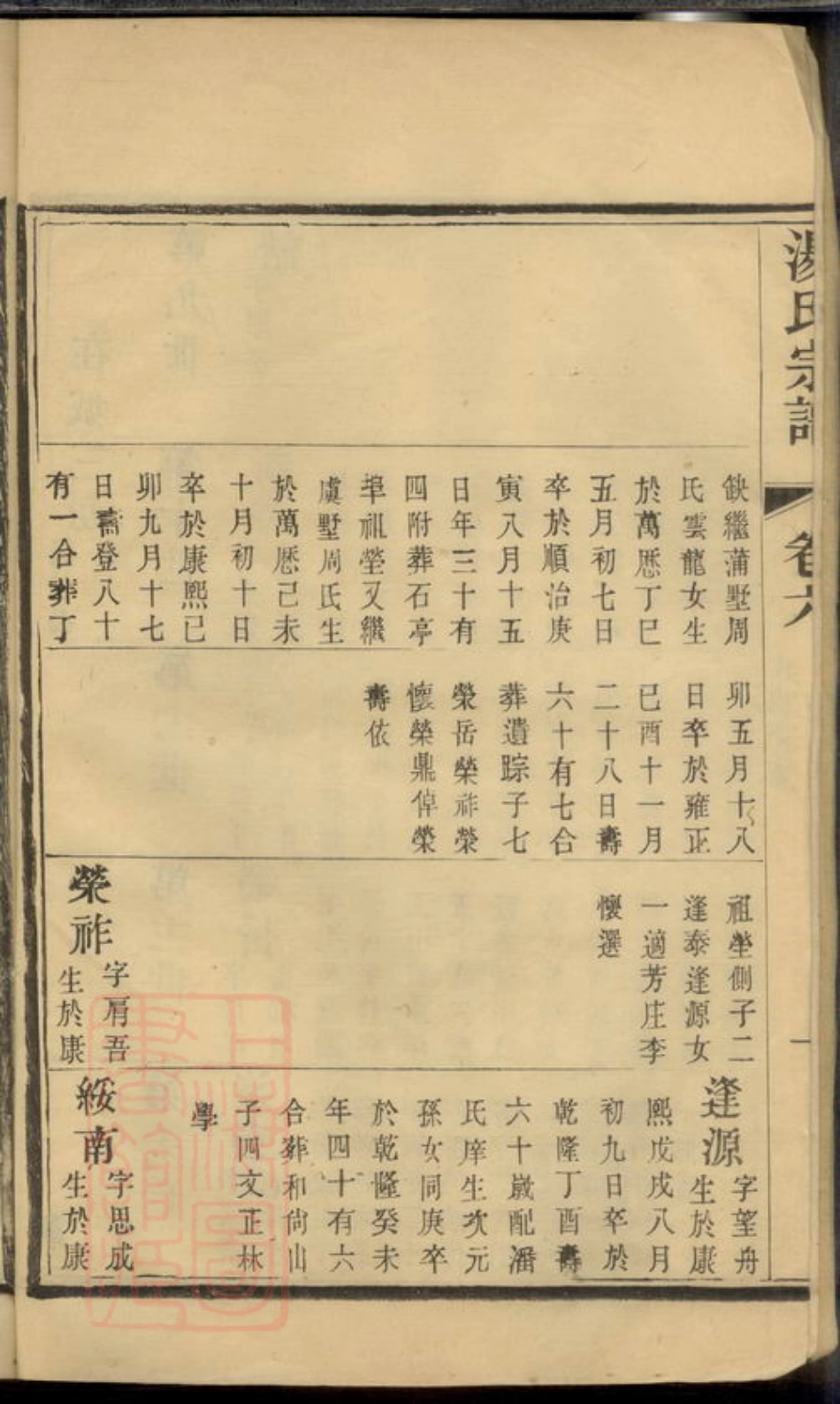 2339.杨氏宗谱.pdf_第3页