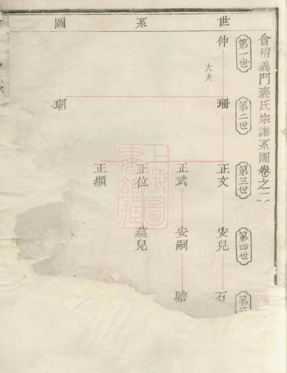 2348.会稽义门裘氏宗谱.pdf_第2页