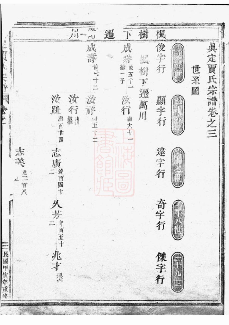 2357.真定贾氏宗谱： [东阳].pdf_第2页