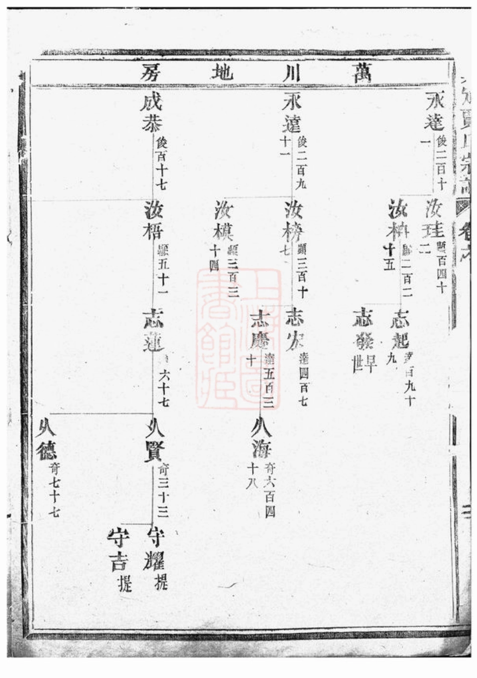 2357.真定贾氏宗谱： [东阳].pdf_第3页