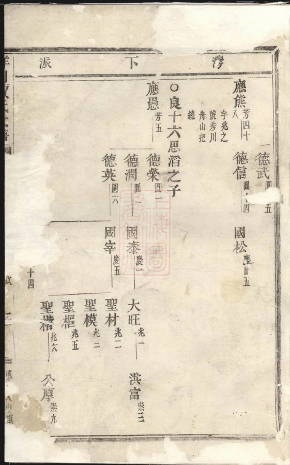2371.洋川贾氏宗谱： [义乌].pdf_第3页