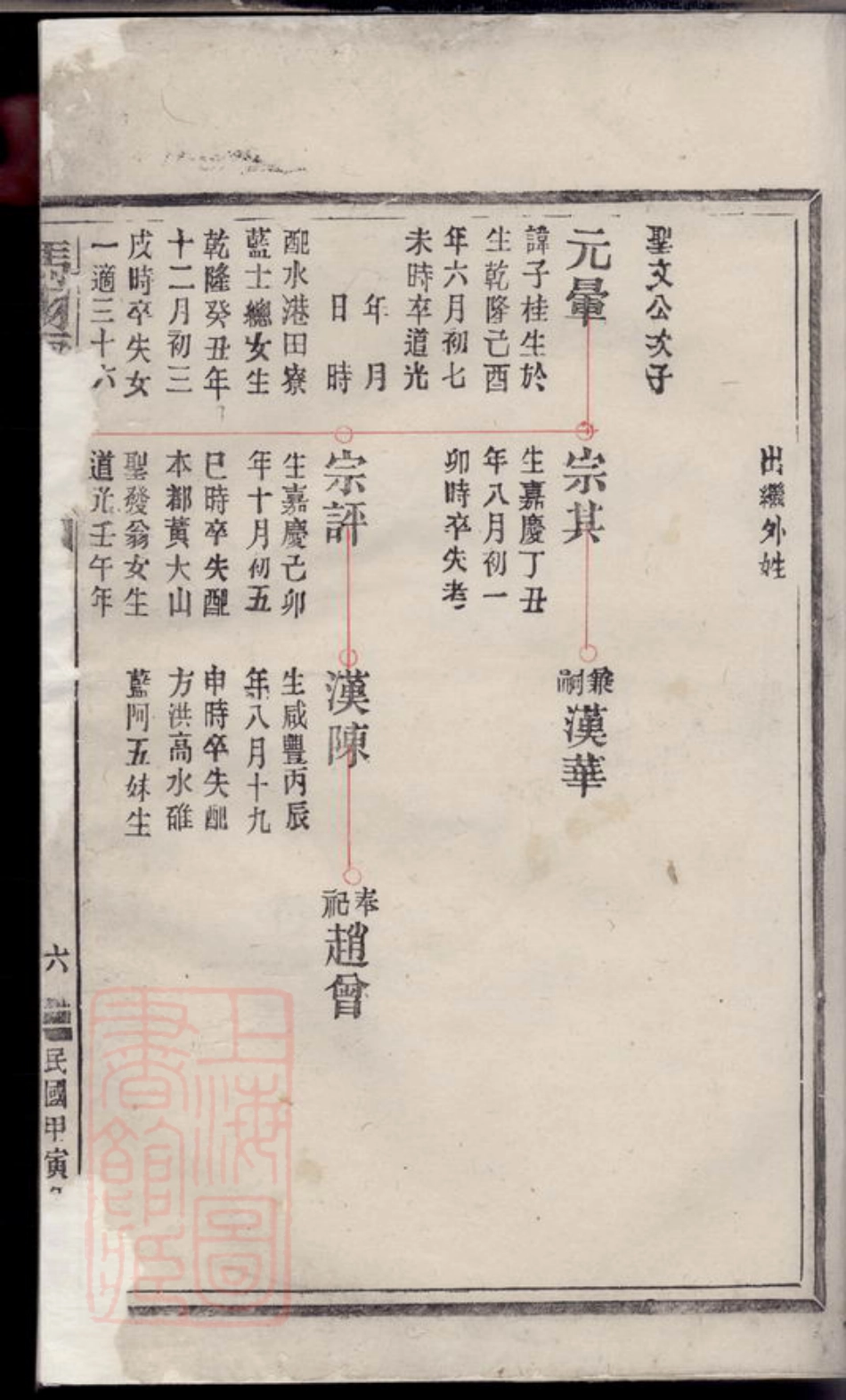 2384.冯翊雷氏宗谱： 不分卷.pdf_第3页