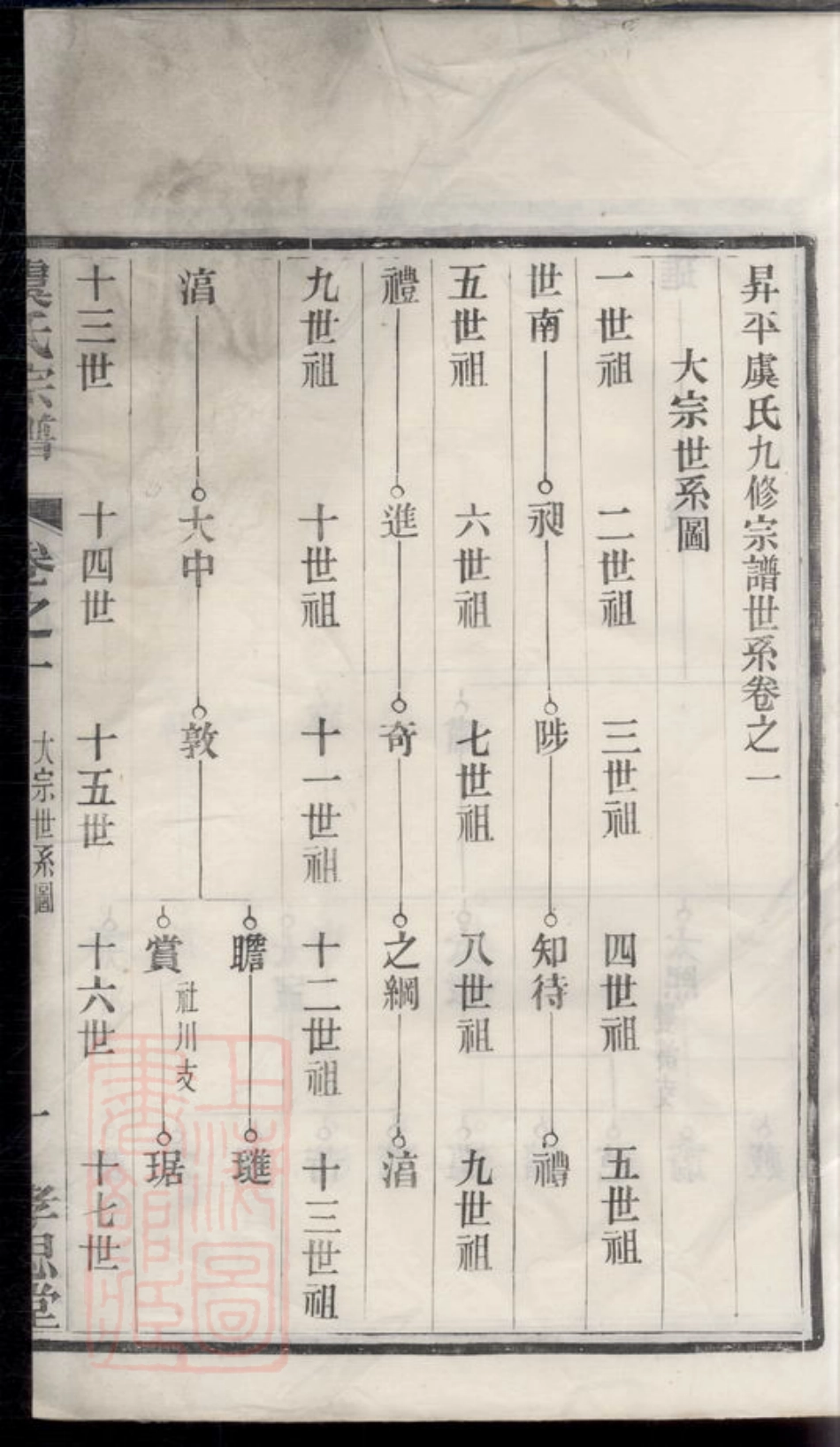 2395.癉平虞氏九修宗谱.pdf_第2页