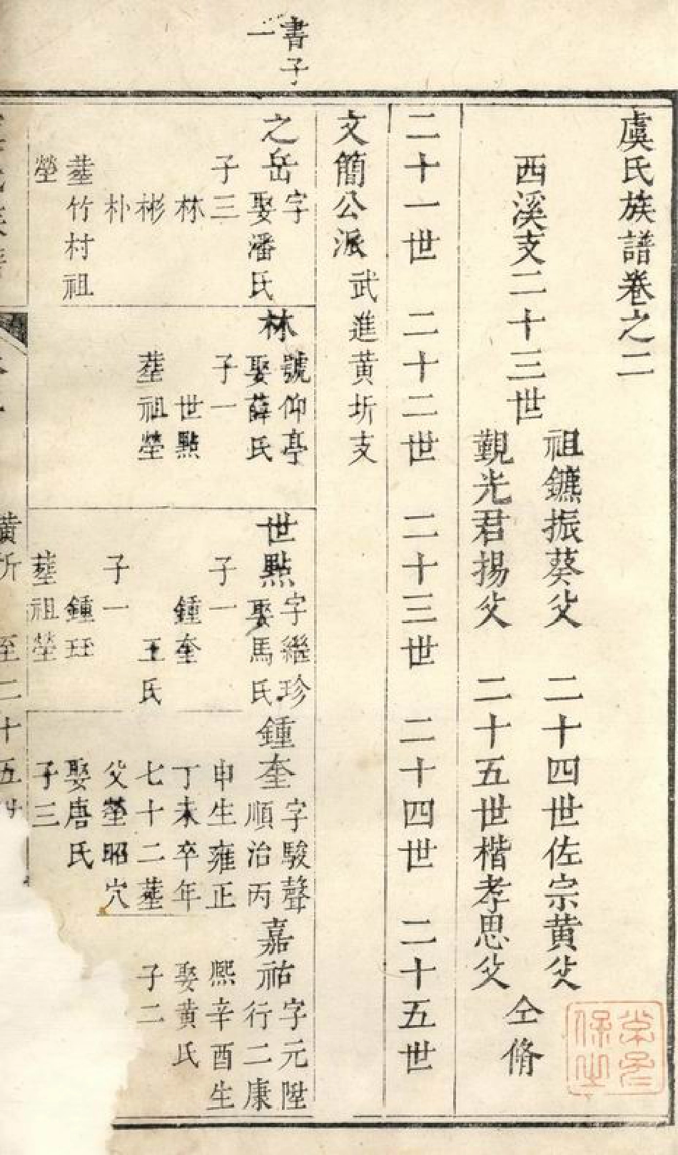 2398.虞氏族谱： [无锡].pdf_第2页
