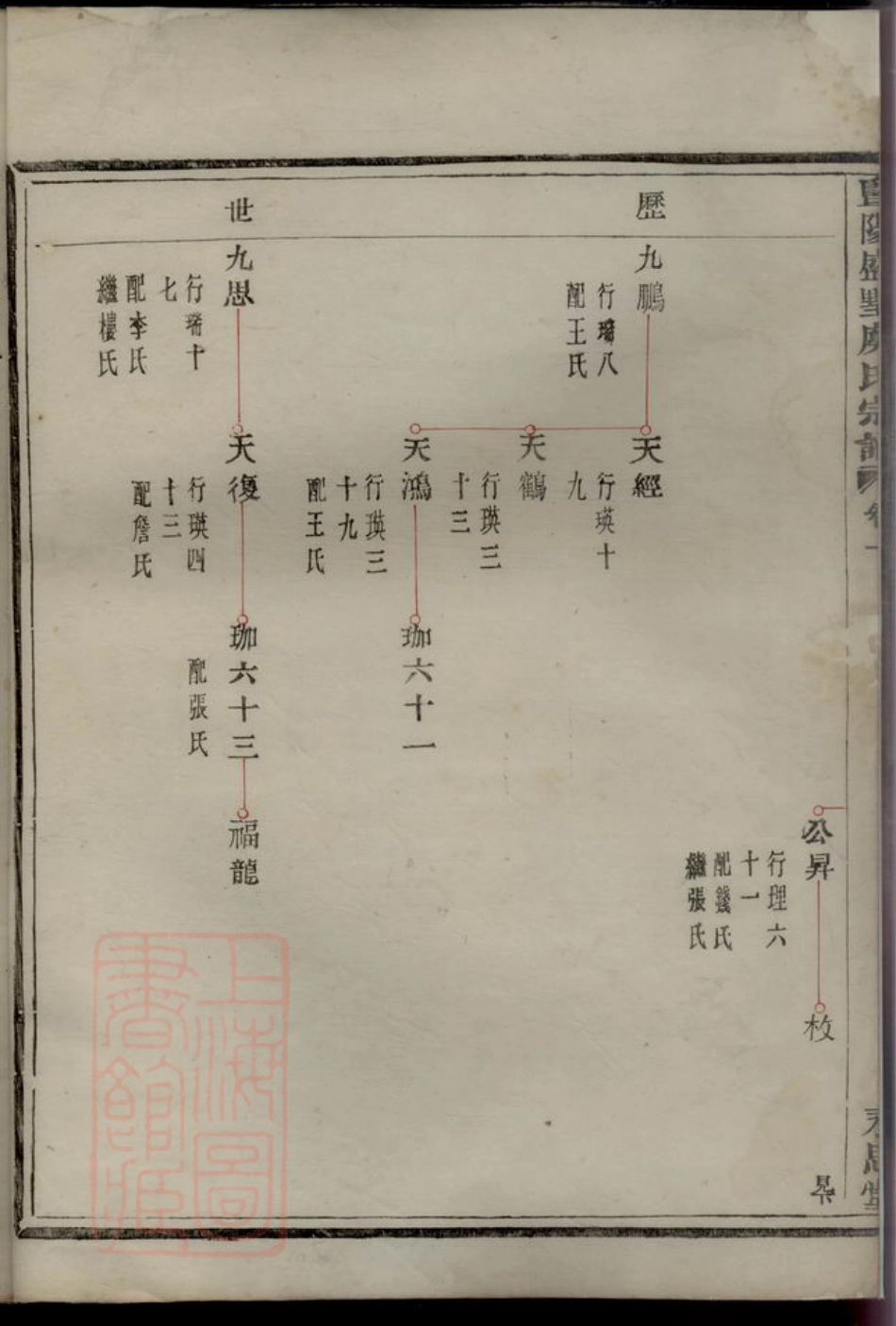 2406.暨阳盛墅虞氏宗谱.pdf_第3页