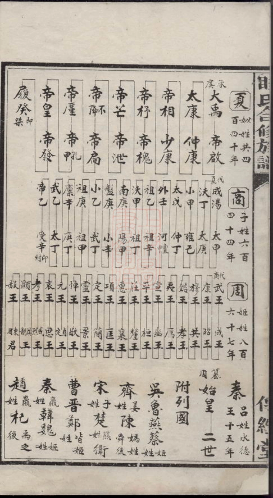 2409.睦氏合修族谱.pdf_第3页