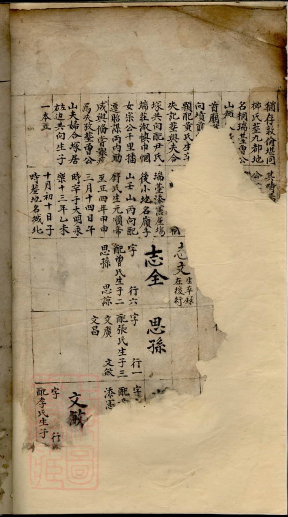 2233.湘乡杨氏族谱： 不分卷.pdf_第3页