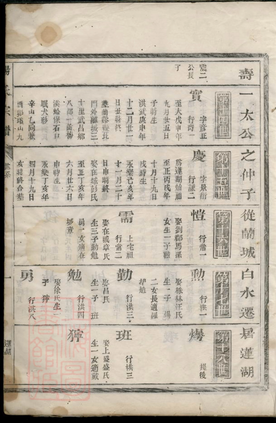 2236.杨氏宗谱： [汤溪].pdf_第3页