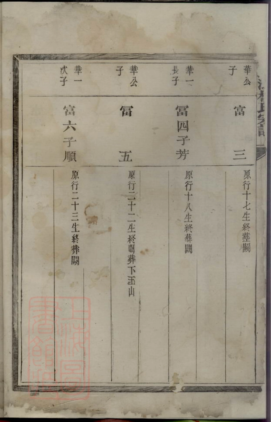 2237.莲湖杨氏宗谱.pdf_第3页