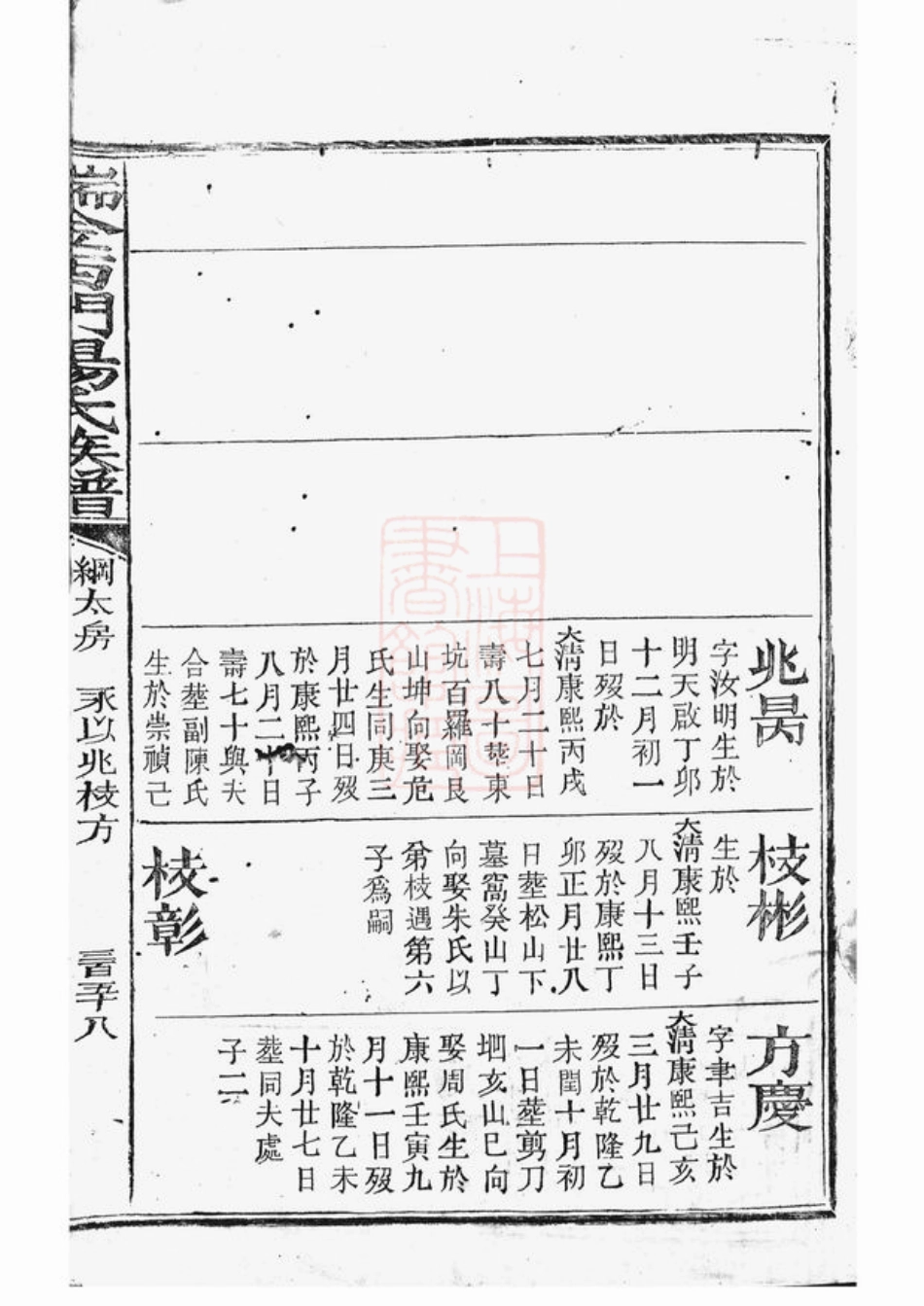 2244.瑞金西门杨氏族谱： 不分卷：[瑞金].pdf_第3页