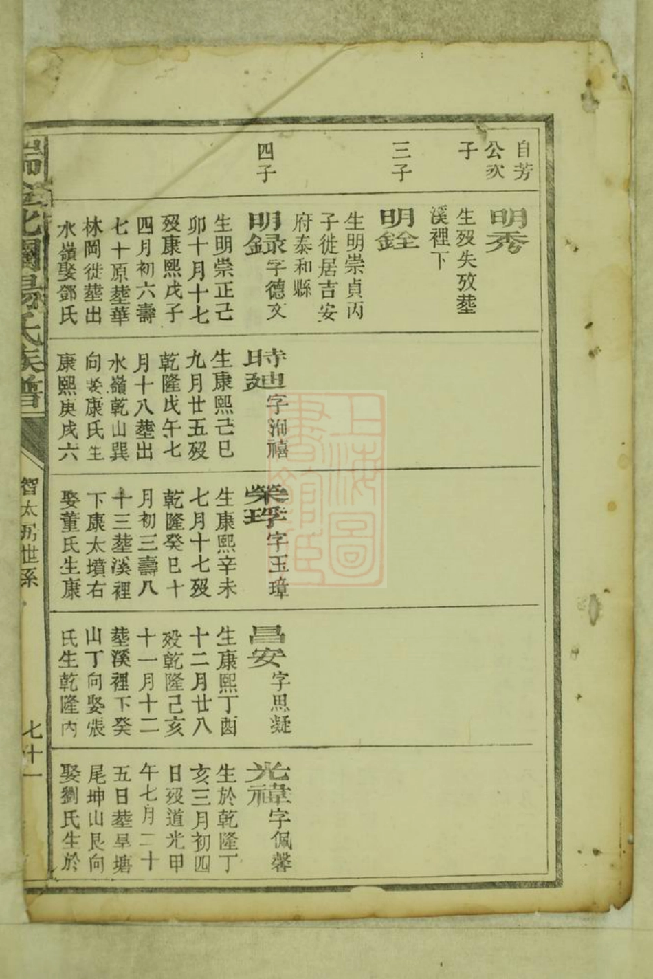 2247.瑞金北关杨氏族谱： 不分卷：[江西瑞金].pdf_第3页