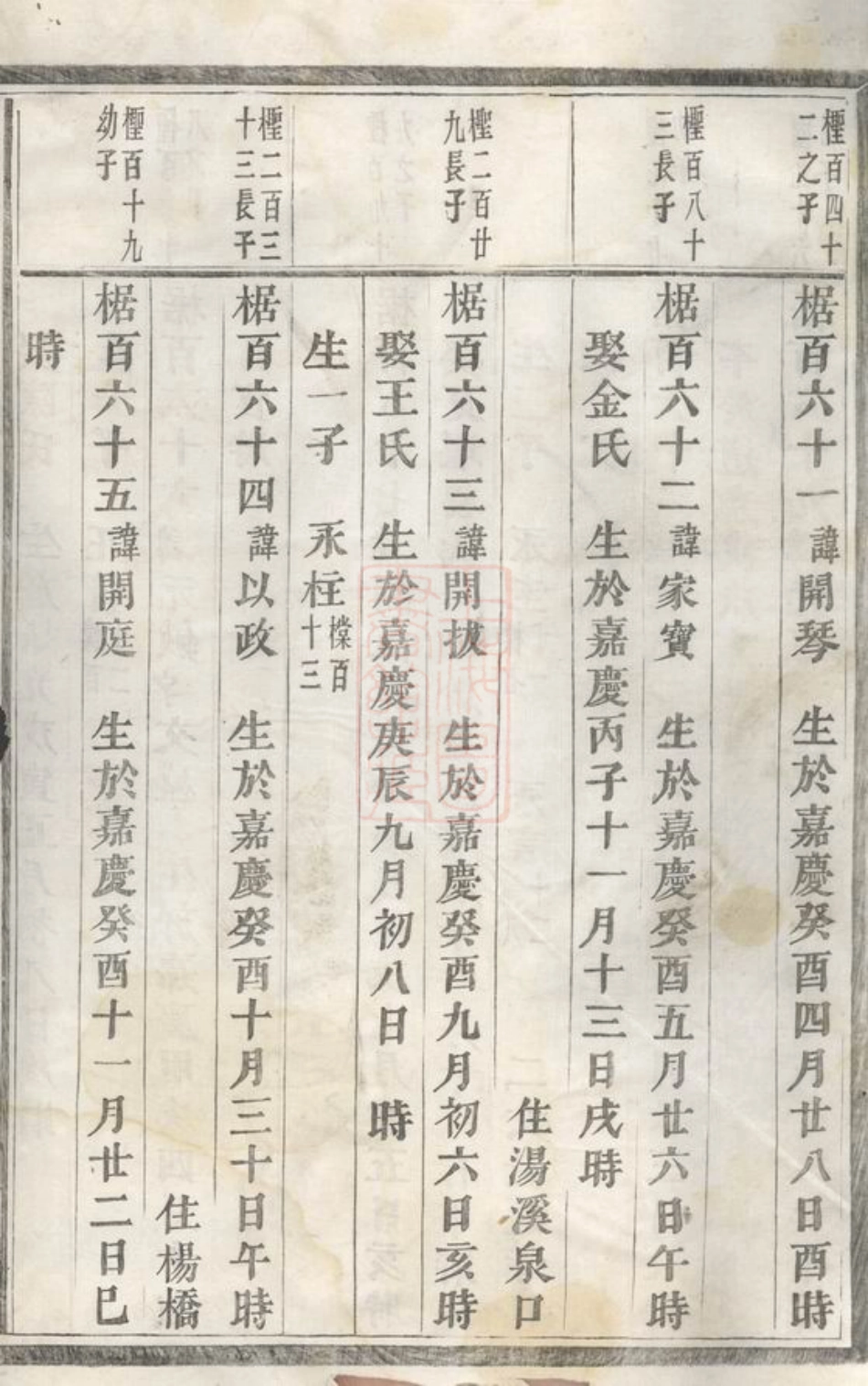 2254.枧畴杨氏宗谱： [义乌].pdf_第2页