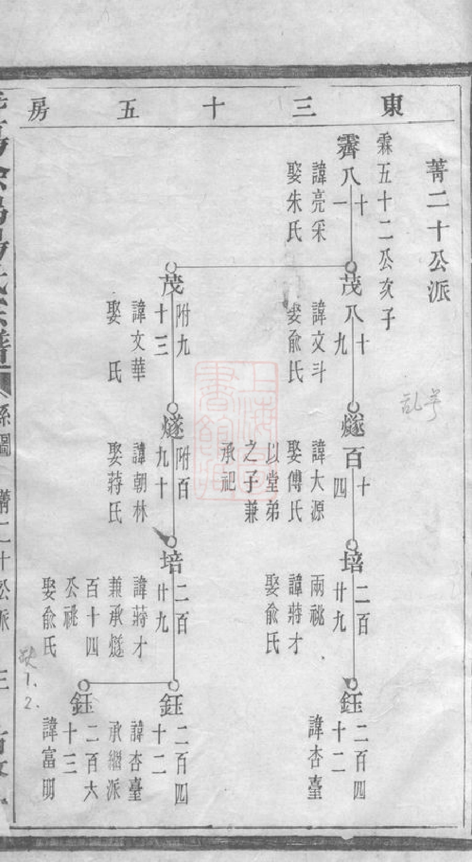 2288.暨阳徐坞杨氏宗谱： 不分卷.pdf_第2页