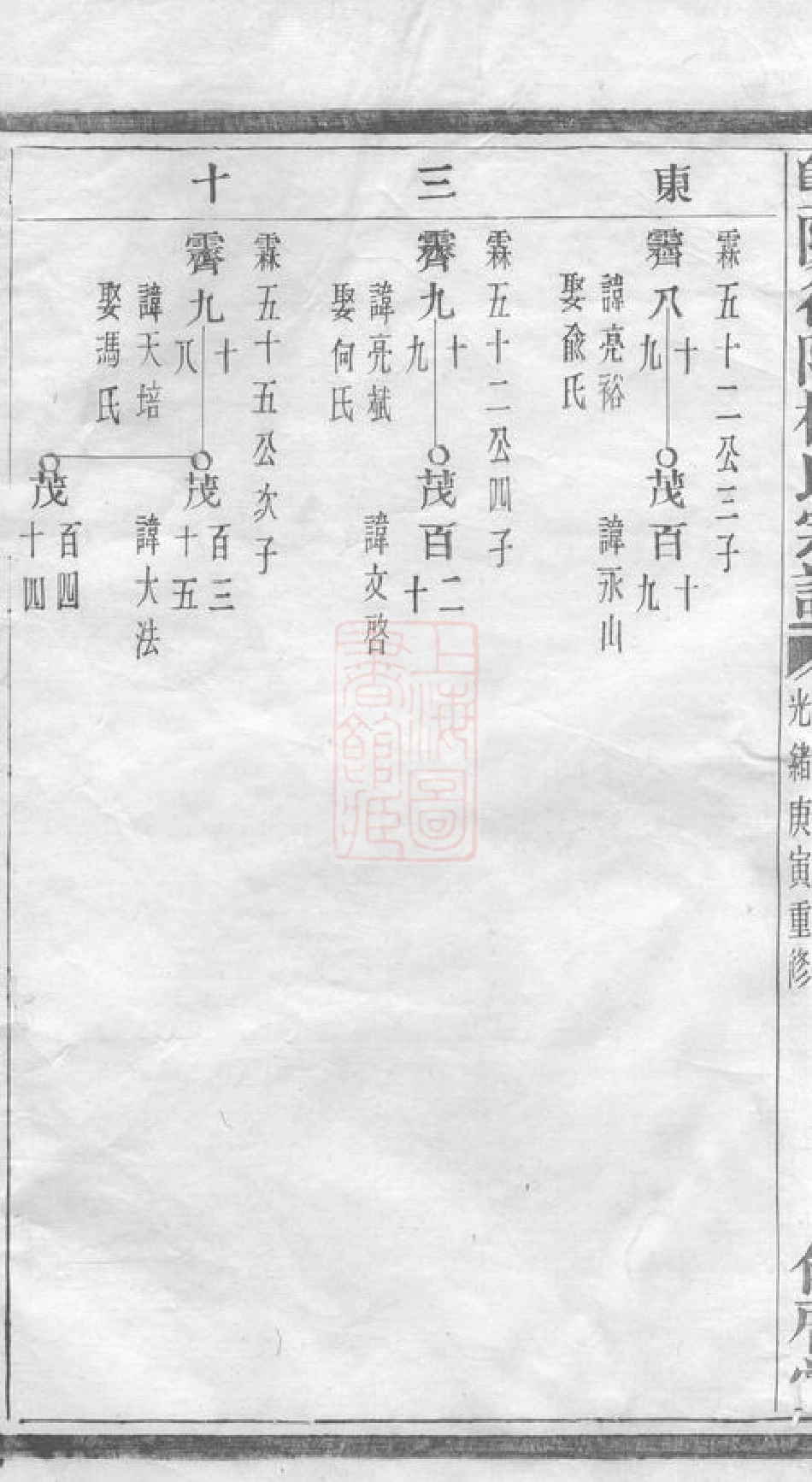 2288.暨阳徐坞杨氏宗谱： 不分卷.pdf_第3页