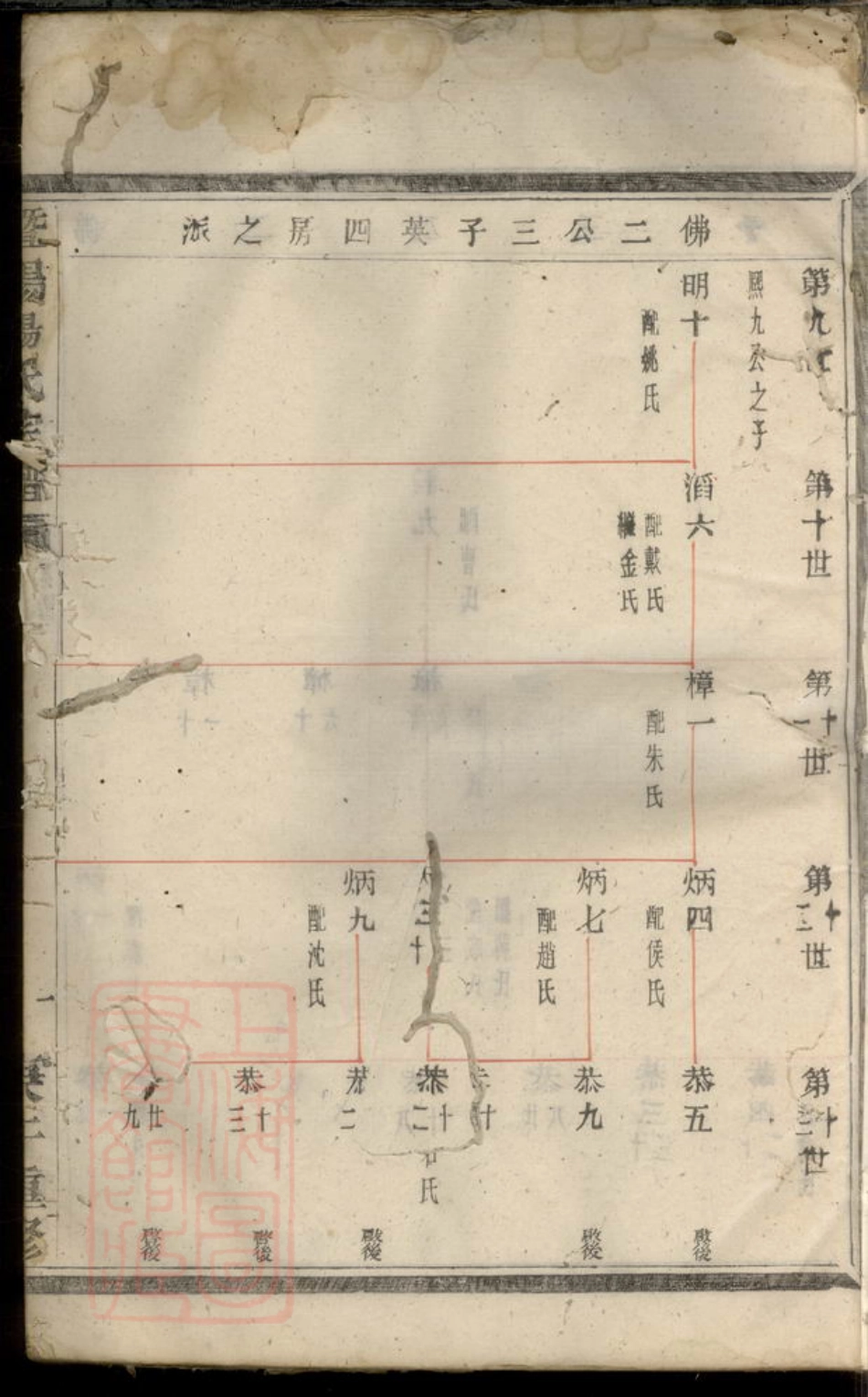 2291.暨阳杨氏宗谱.pdf_第2页