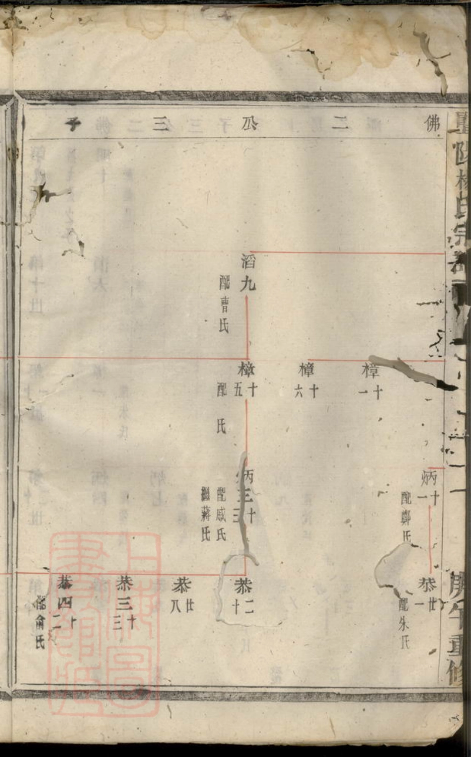 2291.暨阳杨氏宗谱.pdf_第3页