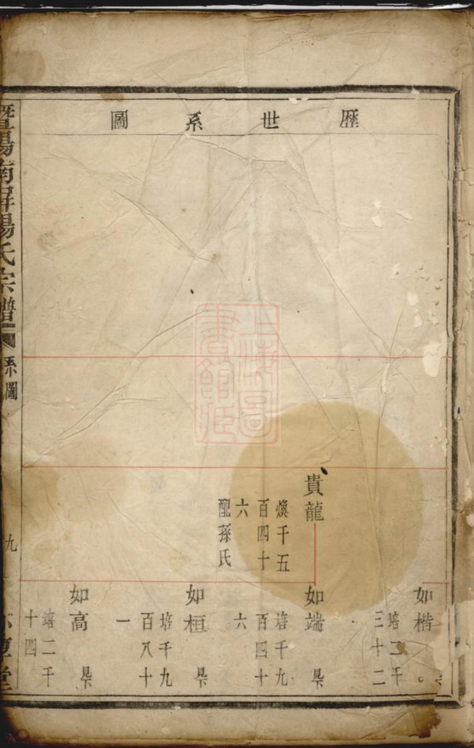 2293.暨阳南屏杨氏宗谱： 不分卷.pdf_第2页