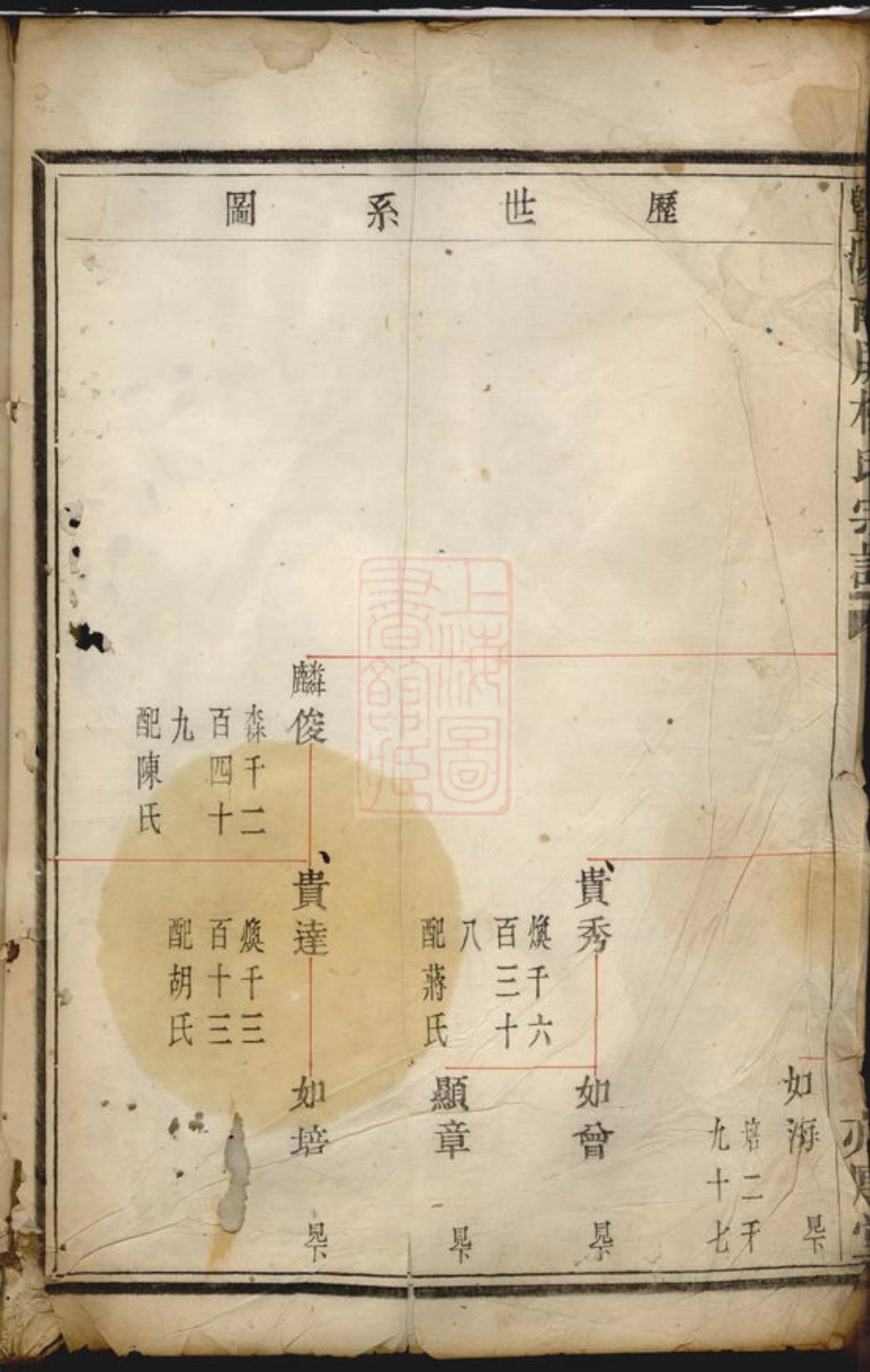 2293.暨阳南屏杨氏宗谱： 不分卷.pdf_第3页