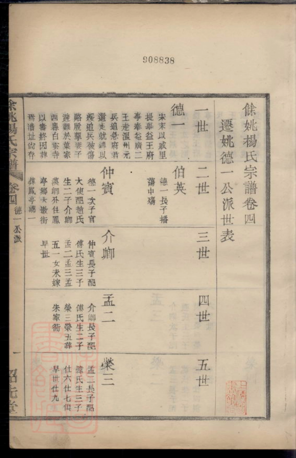 2297.馀姚杨氏宗谱： 十卷，首一卷.pdf_第3页