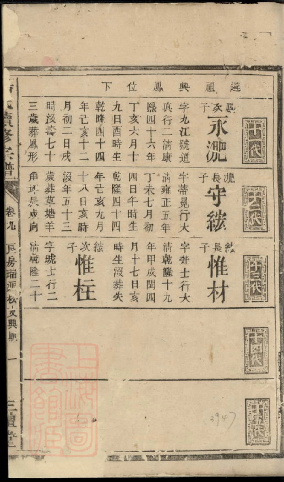 2303.杨氏续修宗谱： [衡州].pdf_第2页