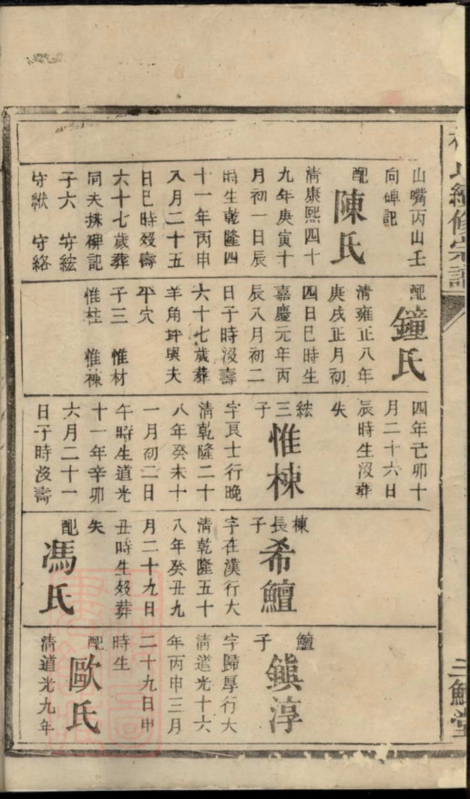 2303.杨氏续修宗谱： [衡州].pdf_第3页