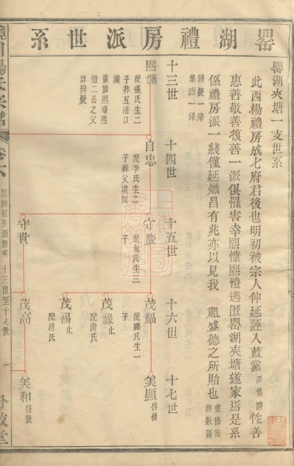 2319.镜川杨氏宗谱.pdf_第3页