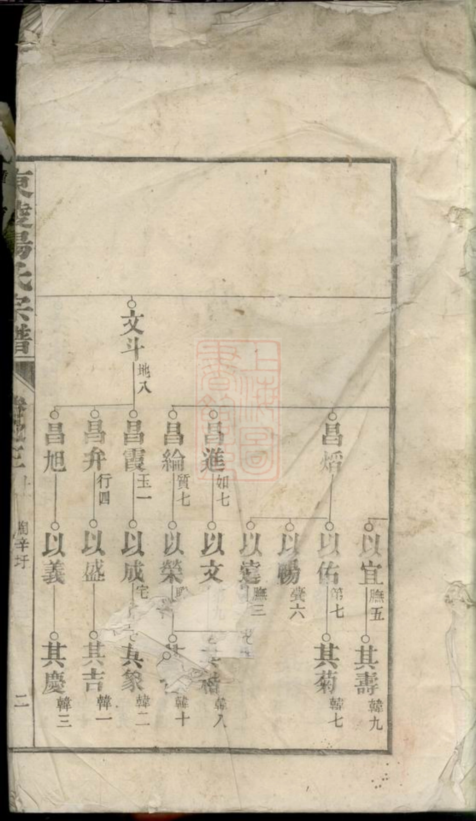 2155.东陵杨氏宗谱.pdf_第2页
