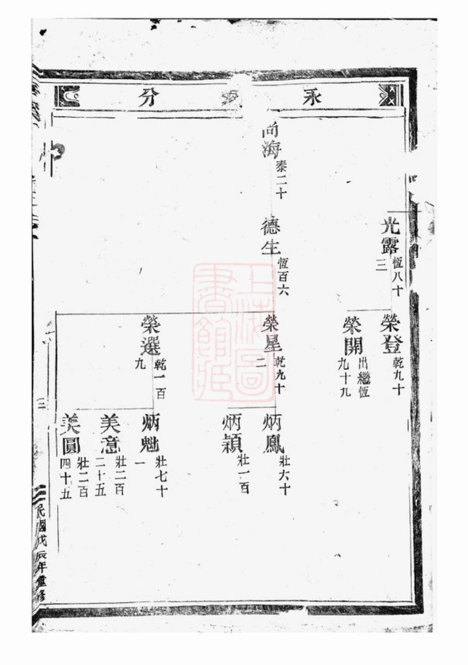 2182.华溪野竹杨氏宗谱.pdf_第2页