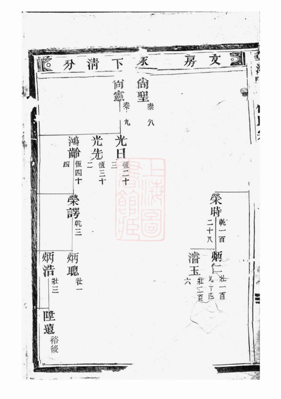 2182.华溪野竹杨氏宗谱.pdf_第3页