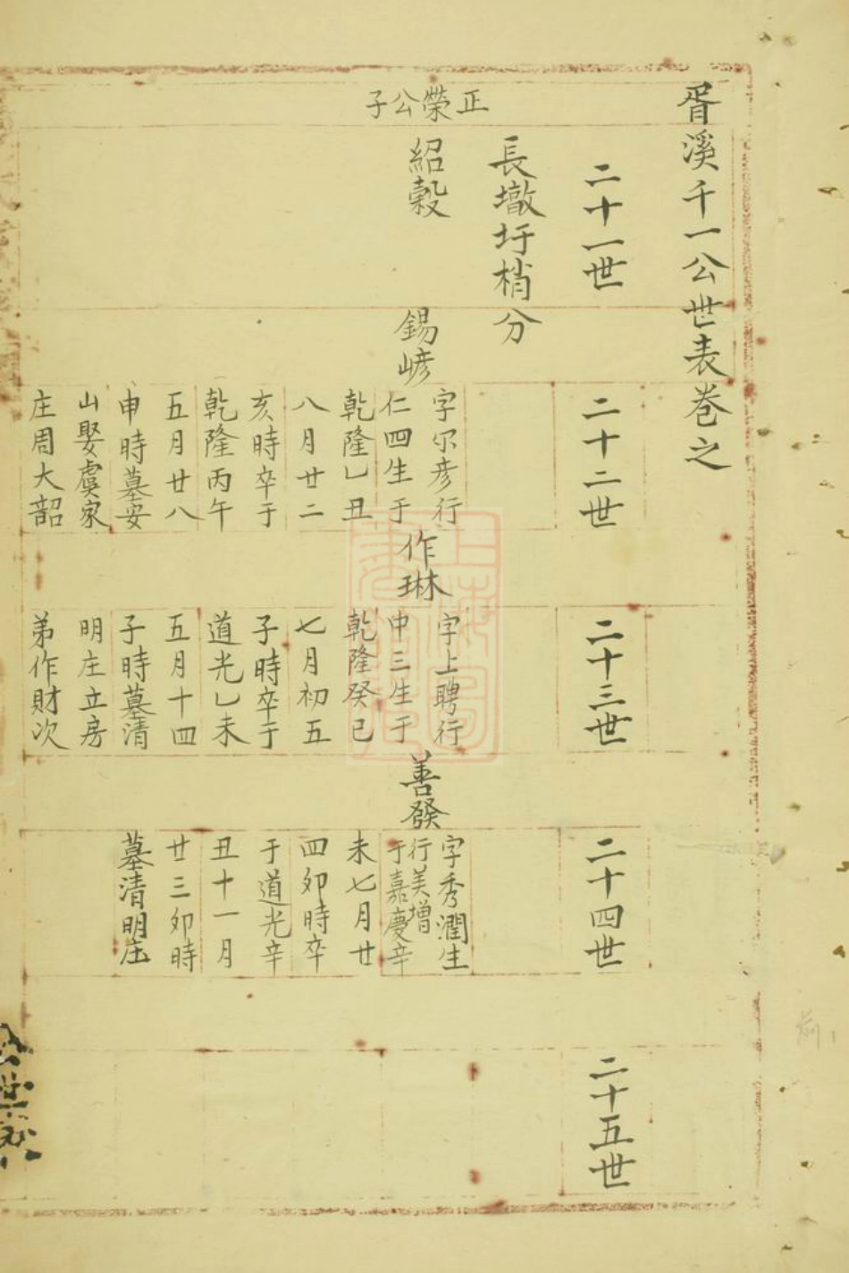 2184.杨氏家乘： [高淳].pdf_第1页
