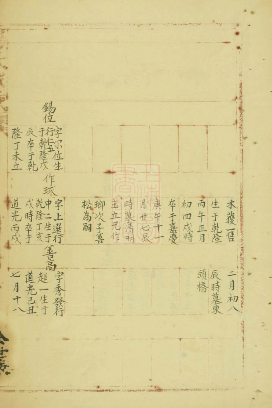 2184.杨氏家乘： [高淳].pdf_第3页