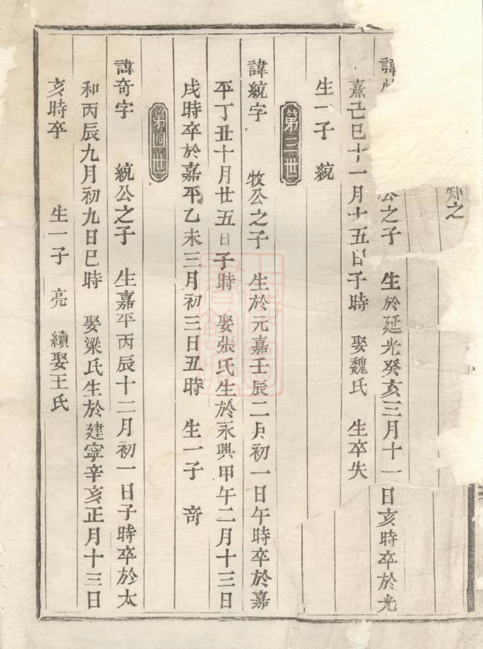 2185.剡西杨氏宗谱： [剡县].pdf_第3页
