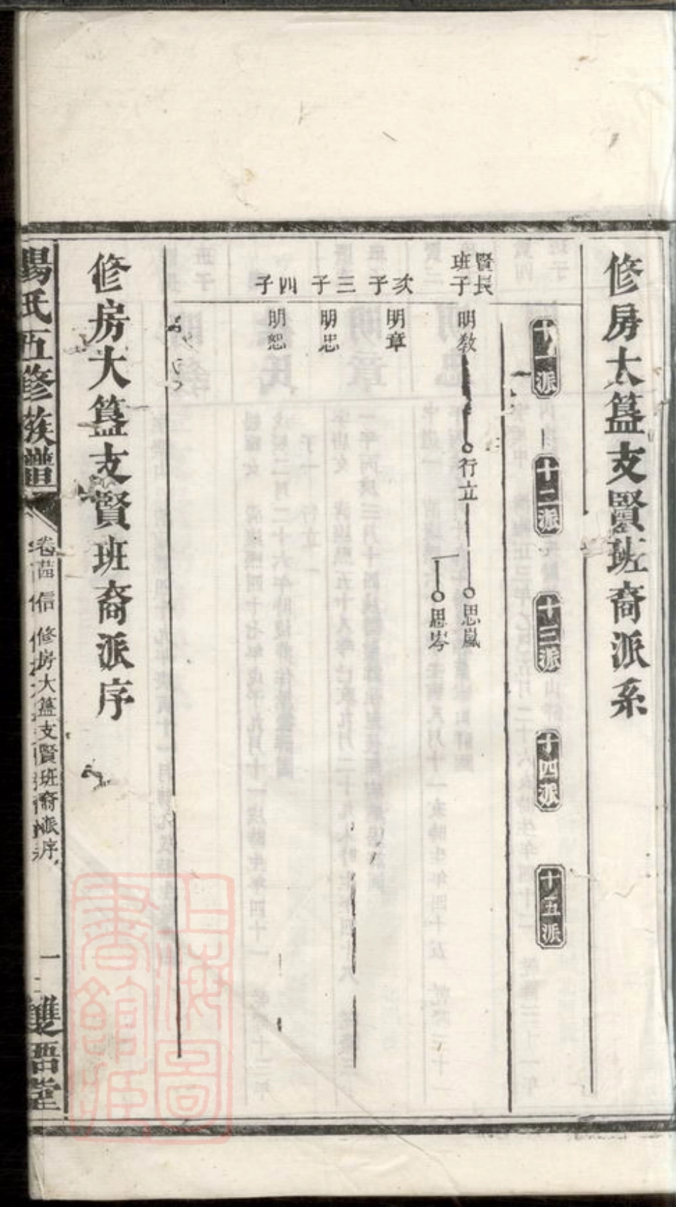 2193.澬阳七甲杨氏族谱： [益阳].pdf_第3页