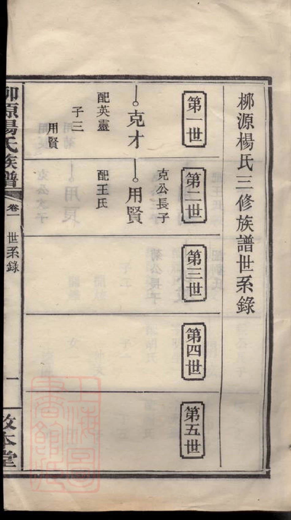 2197.柳源杨氏三修族谱： [萍乡].pdf_第3页