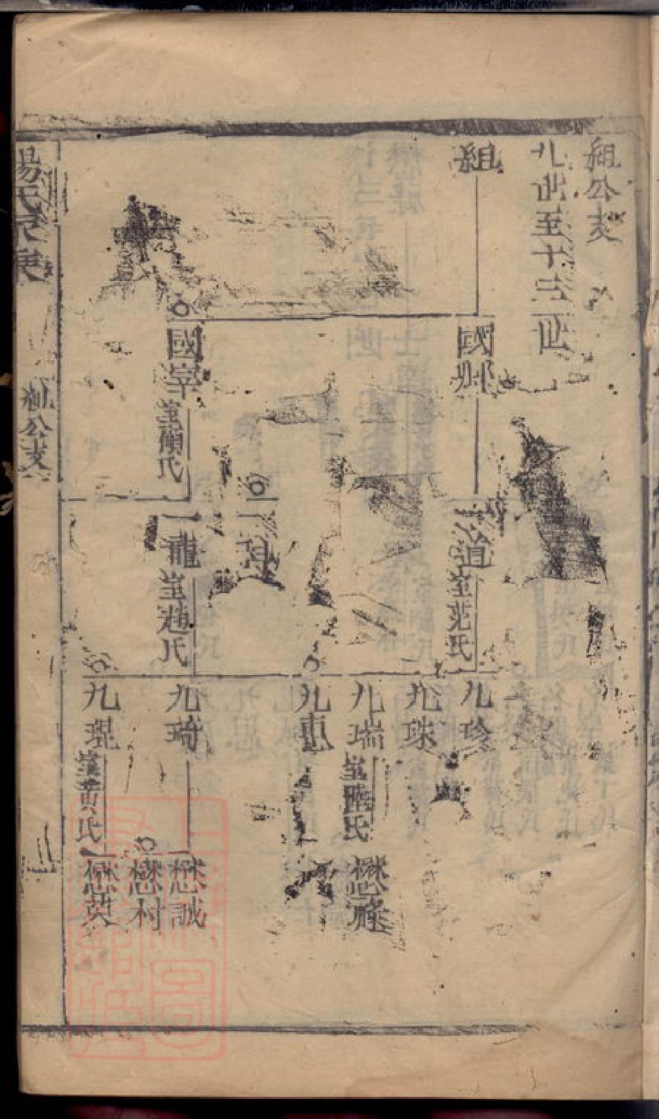2203.杨氏家乘： 不分卷：[崇明].pdf_第2页