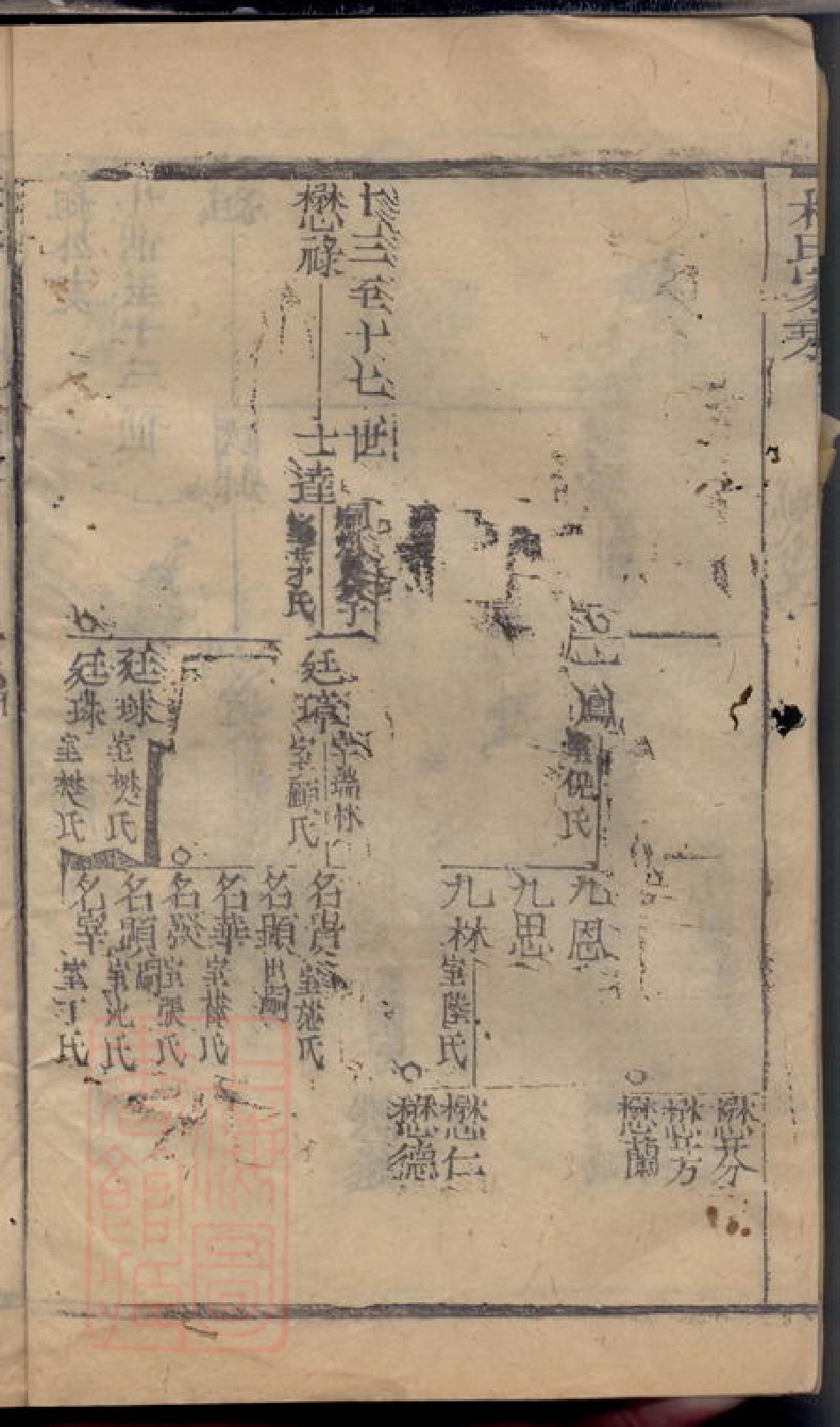 2203.杨氏家乘： 不分卷：[崇明].pdf_第3页