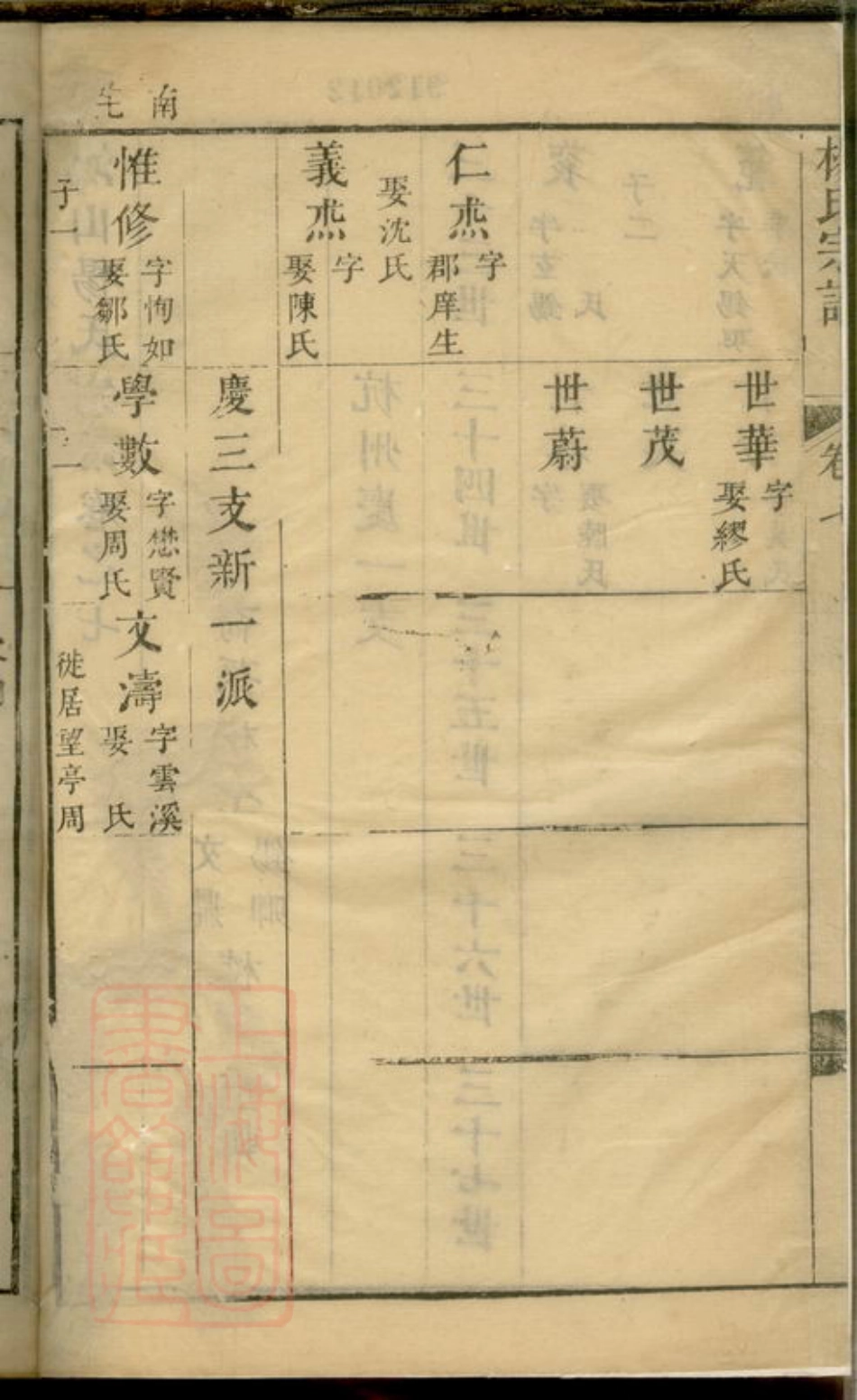 2209.杨氏宗谱.pdf_第3页