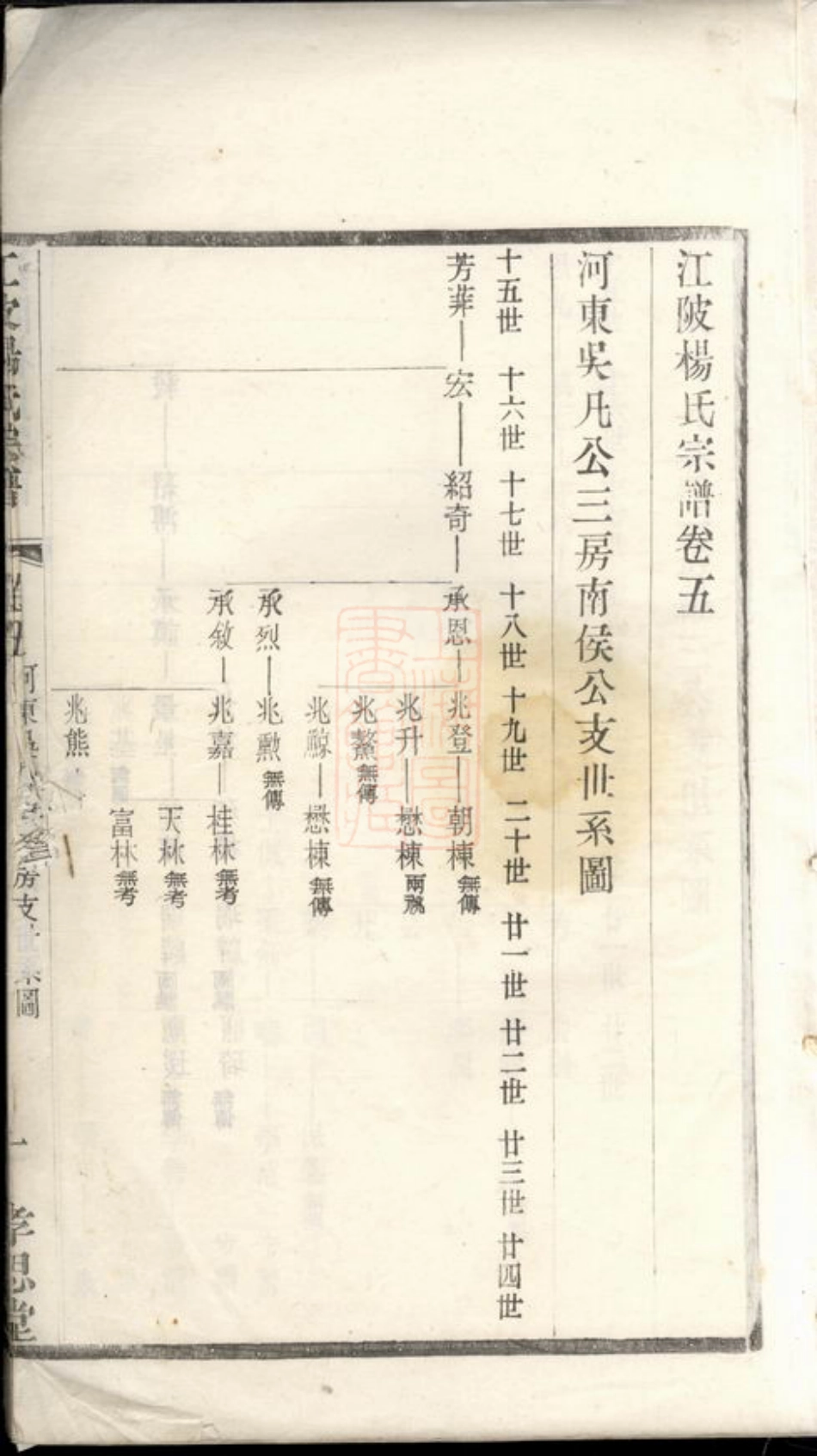 2216.江陂杨氏宗谱： [无锡].pdf_第3页