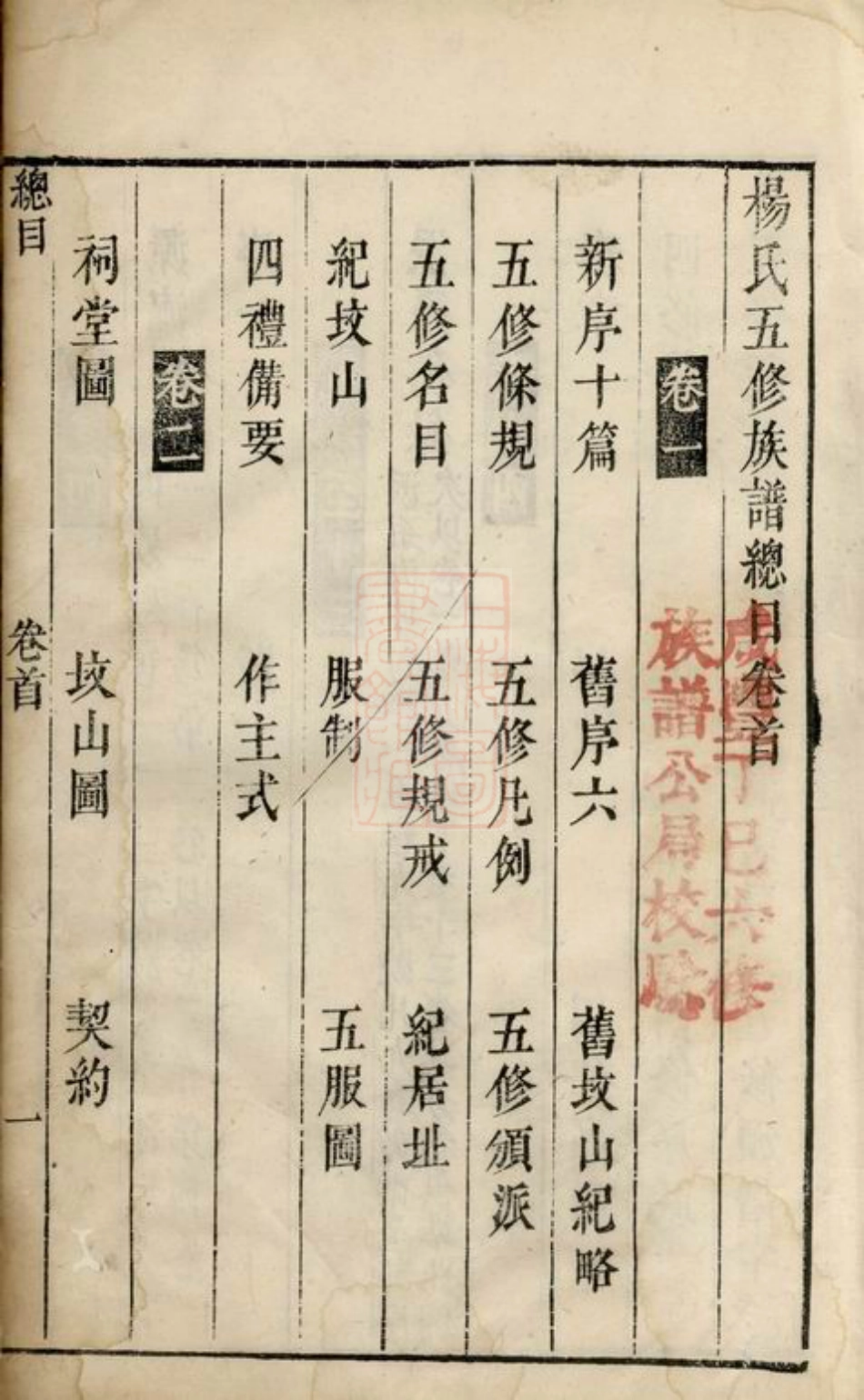 2221.杨氏五修族谱： 十四卷：[善化].pdf_第3页